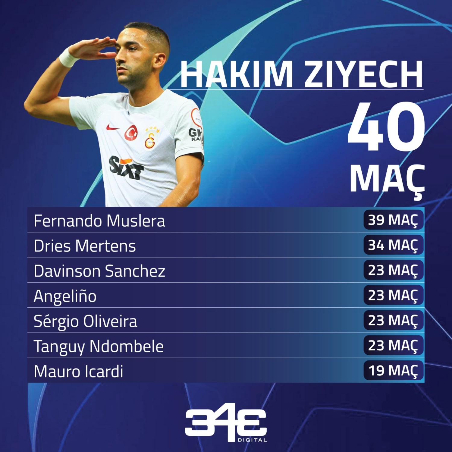 Ziyech liderliği kimselere kaptırmadı!